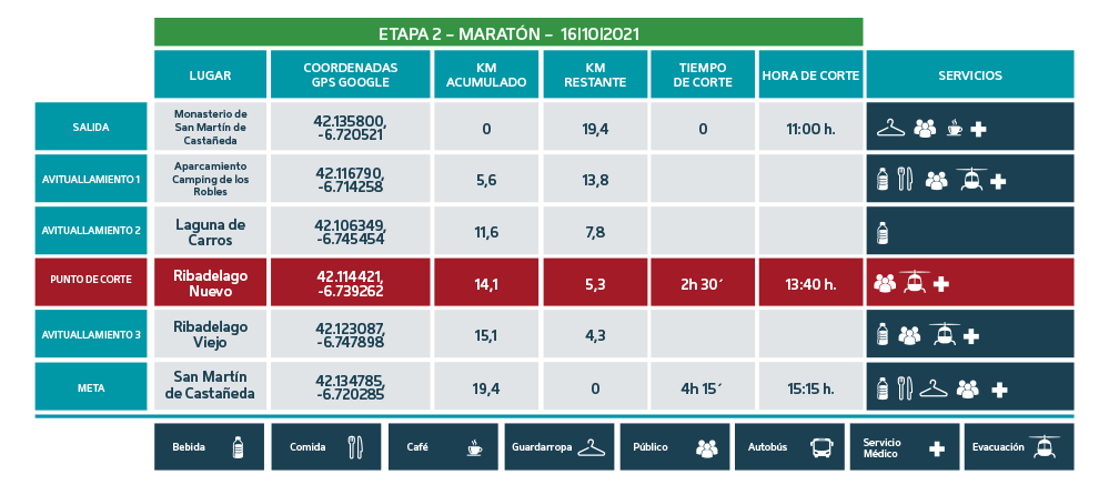 Puntos de Corte Maratón 2021 etapa 2 - Ultra Sanabria