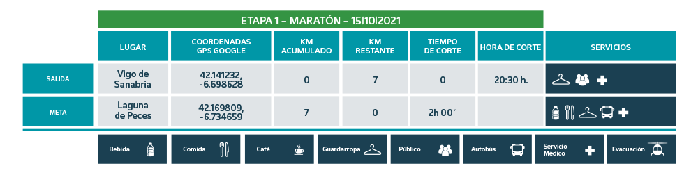 Puntos de Corte Maratón 2021 etapa 1 - Ultra Sanabria