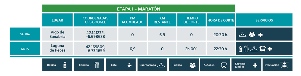 Maratón - Tabla etapa 1 - Ultra Sanabria