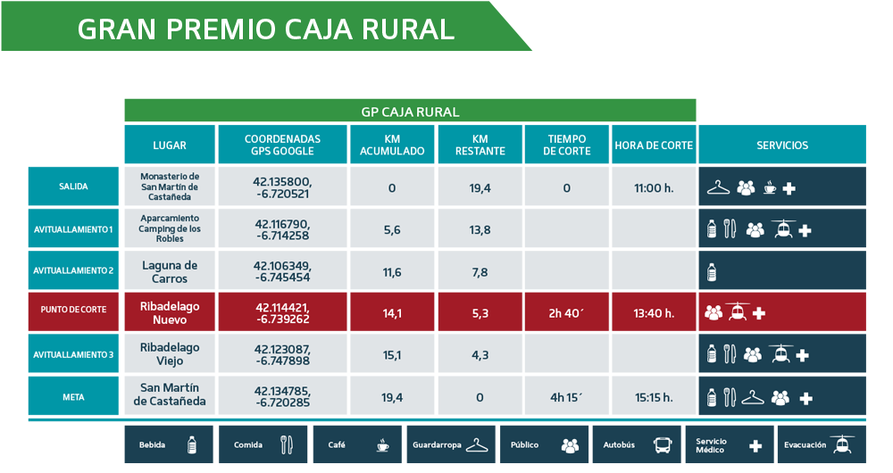 Horas de cierre GP Caja Rural 2023 - Ultra Sanabria