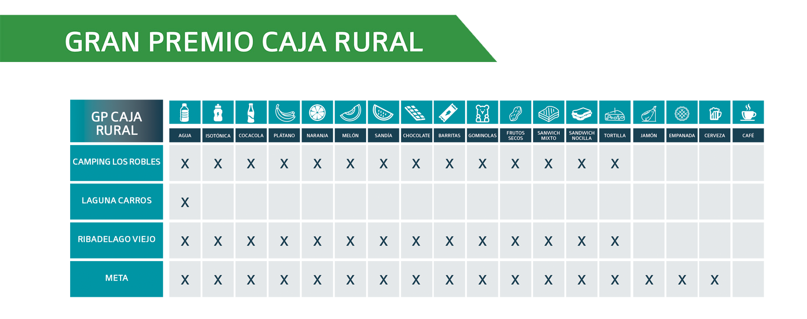 GPCR Avituallamientos GP Caja Rural - Ultra Sanabria