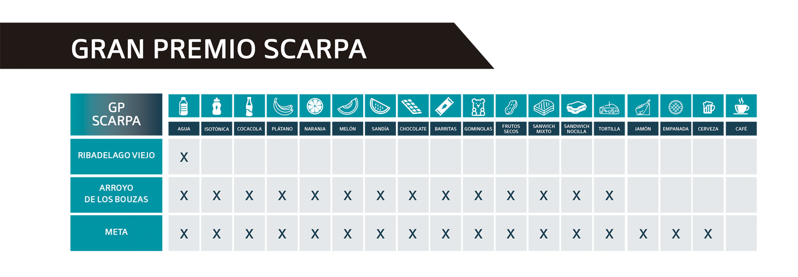 GPSC Avituallamientos GP Scarpa - Ultra Sanabria