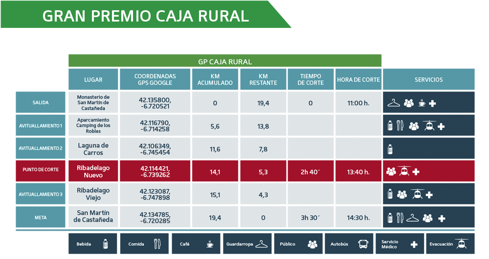 Puntos de control y horas de cierre GP Caja Rural 2023 - Ultra Sanabria