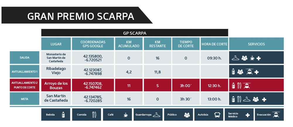 Puntos de control y horas de cierre GP Scarpa 2023 - Ultra Sanabria