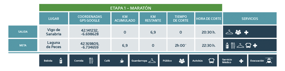 MASA 01 Puntos de Corte Maratón - Ultra Sanabria